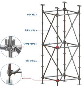 Giàn giáo Ringlock (Giàn giáo đĩa) là gì?